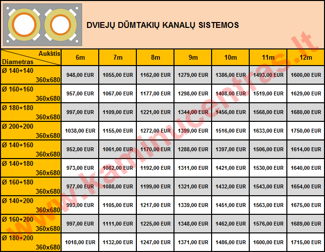 dvieju kanalu kainos 2017