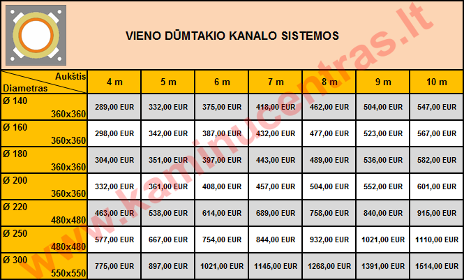 vieno_kanalo_kainos_2017