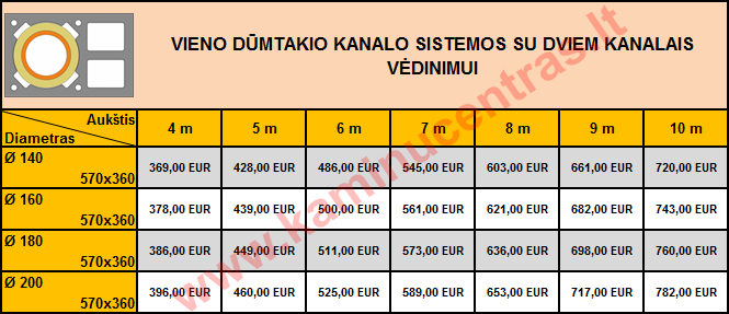 vieno kanalo su dviem ventiliacijom kainos 2024 EUR