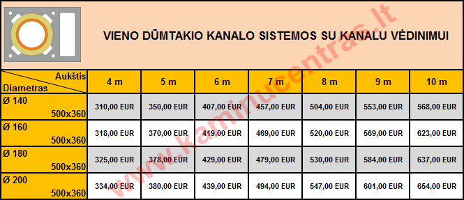 vieno_kanalo_su_ventiliacija_kainos_2017