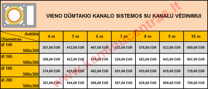 vieno kanalo su ventiliacija kainos 2024 EUR