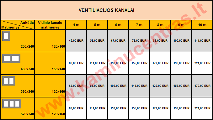 Ventiliaciniai kanalai 2015 kainynas