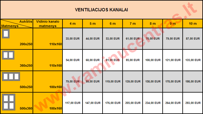 Ventiliaciniai kanalai 2015 kainynas