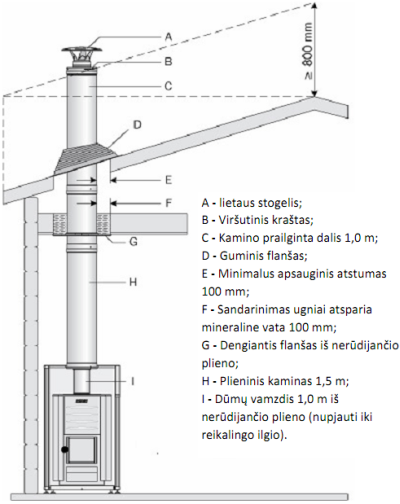 pirties kaminas 4